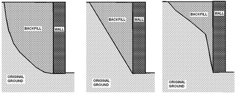 【図-3】一般的な擁壁と地盤の構造